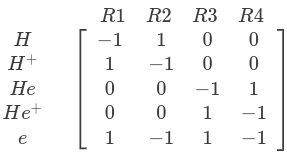 Example of a stoichiometry matrix for the reactions configured in :numref:code-reactions_config_eg
